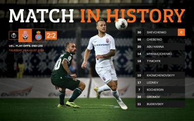 Найпам’ятніші матчі в сучасній  історії «Зорі»!